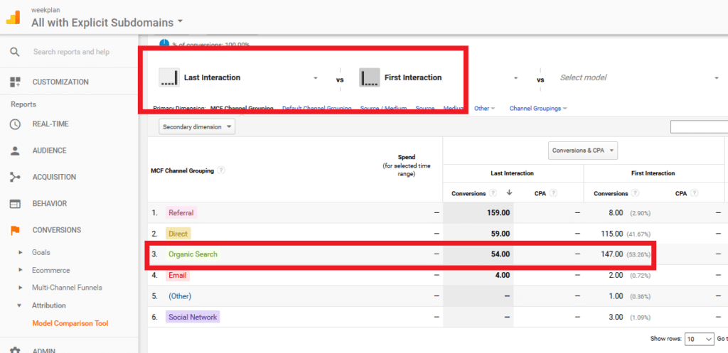 Google Analytics organic search