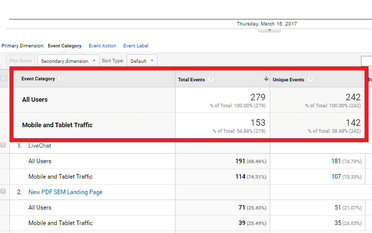 Google Analytics tablet traffic