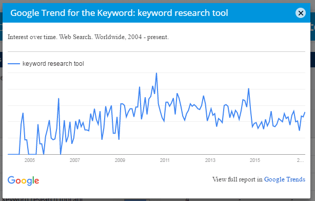 long-tail keyword research. google trends. mondovo keyword research tool.