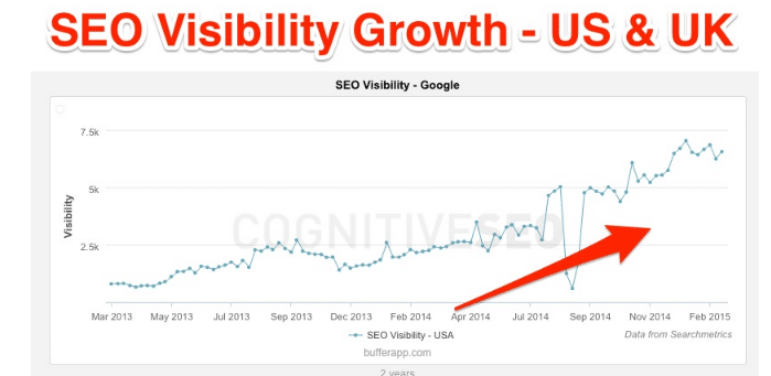 Guest Posting On Authority Websites