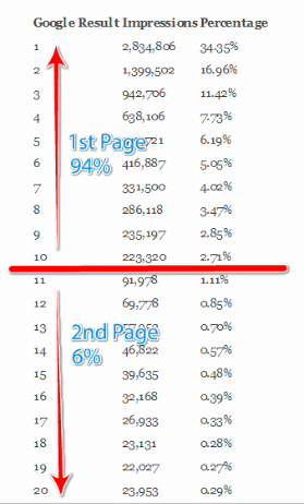 Get More Targeted Traffic