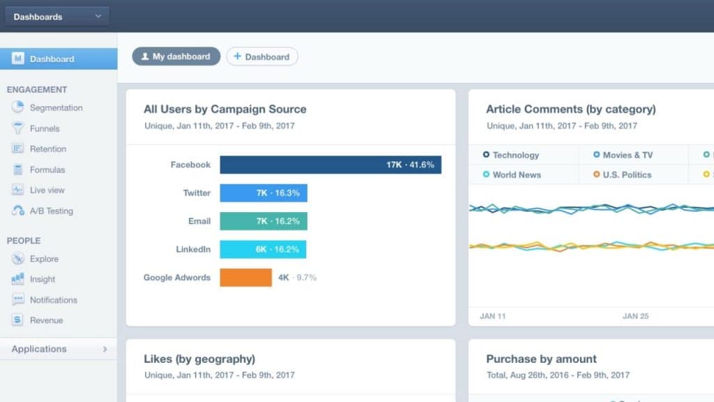 Website Conversion Rate - Mixpanel