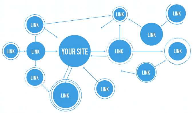 Backlinks