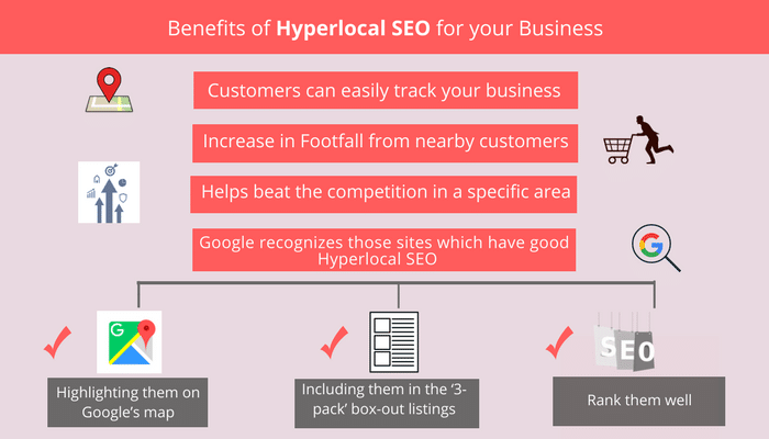 Hyperlocal SEO