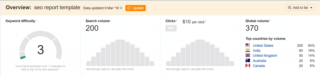 Ahrefs Keyword Explorer