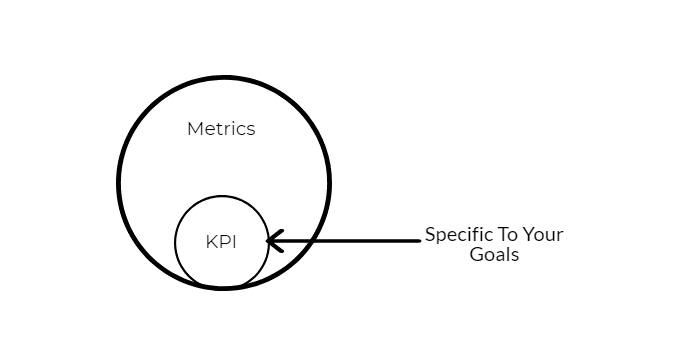 KPI Metrics