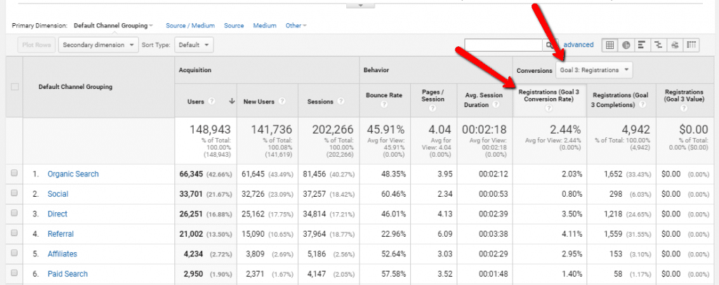 Conversion Rate