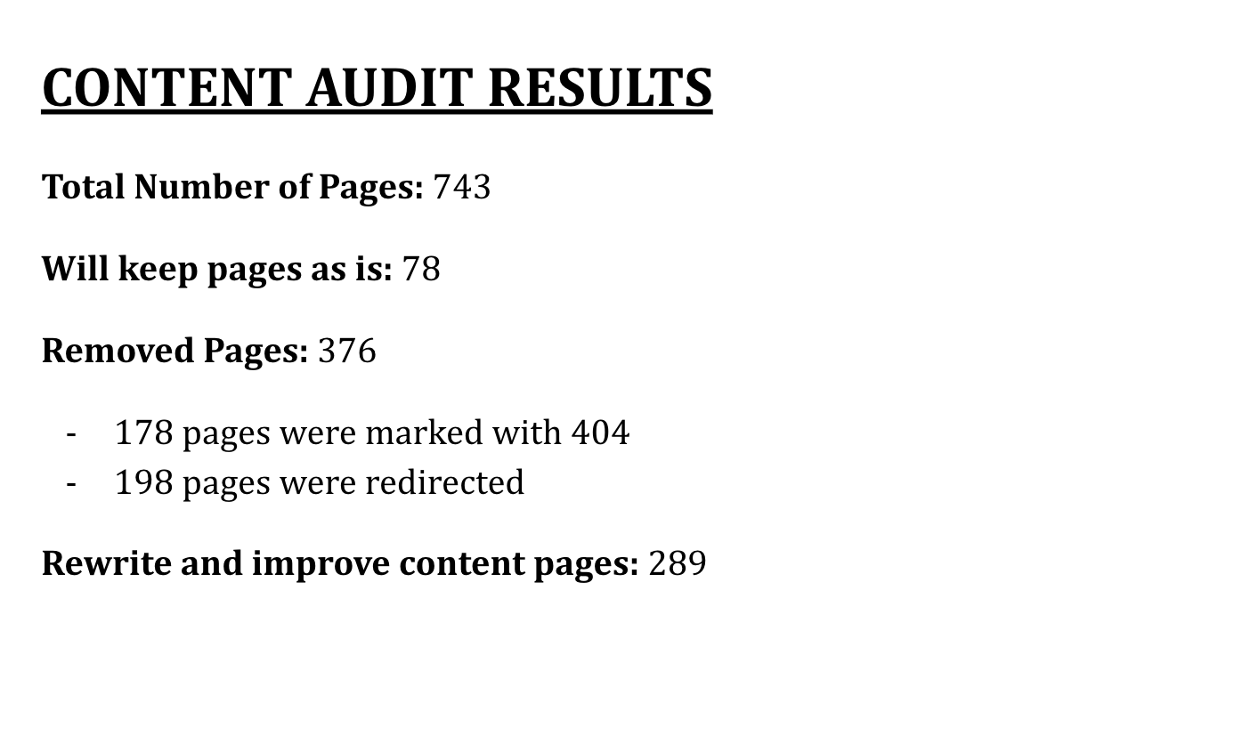 Content Audit Results